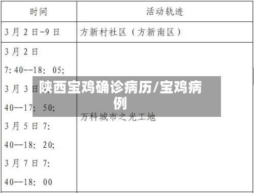 陕西宝鸡确诊病历/宝鸡病例