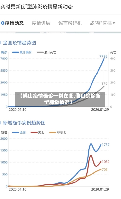 【佛山疫情确诊一例在哪,佛山确诊新型肺炎情况】-第3张图片