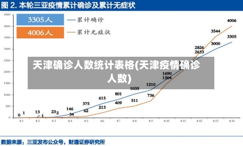 天津确诊人数统计表格(天津疫情确诊人数)-第3张图片