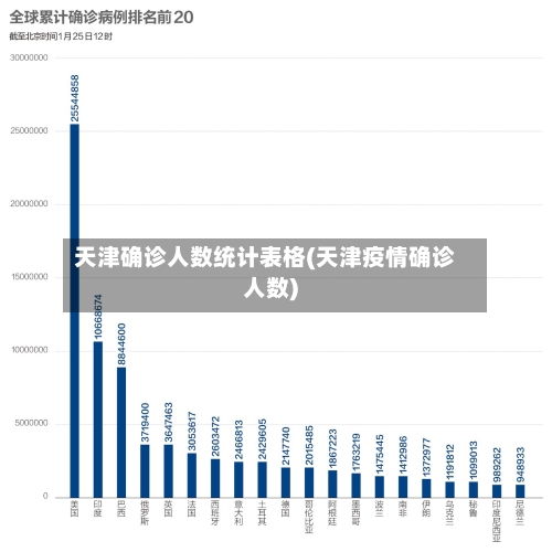 天津确诊人数统计表格(天津疫情确诊人数)