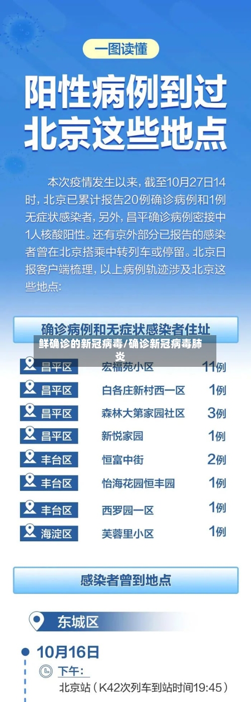 鲜确诊的新冠病毒/确诊新冠病毒肺炎