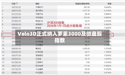 Velo3D正式纳入罗素3000及微盘股指数