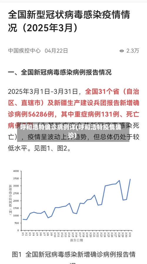 呼和浩特确诊病例详(呼和浩特疫情确诊)