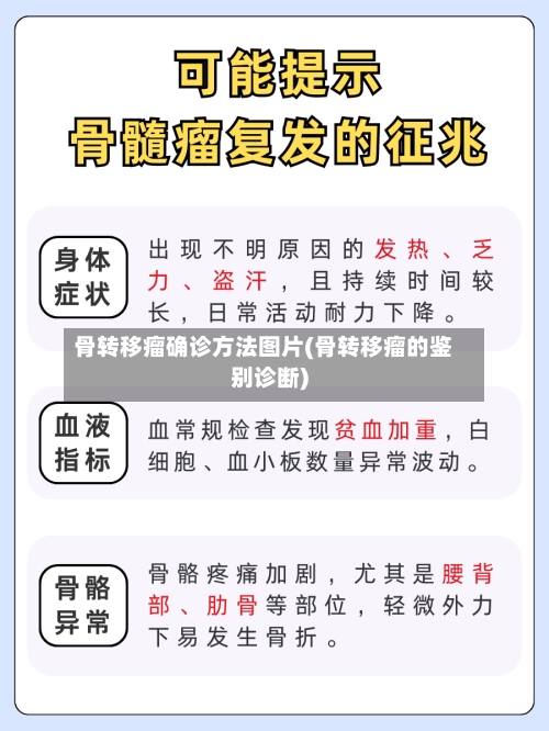 骨转移瘤确诊方法图片(骨转移瘤的鉴别诊断)-第2张图片