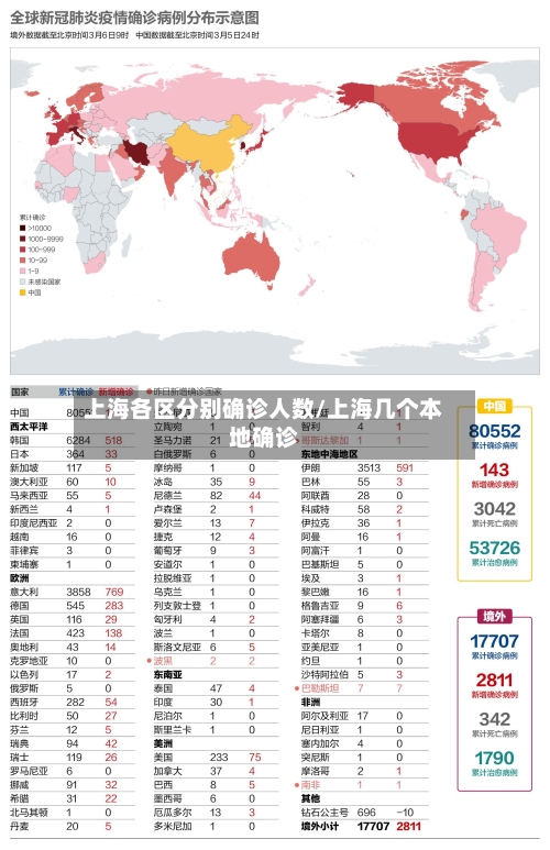 上海各区分别确诊人数/上海几个本地确诊