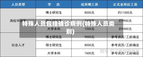 特殊人员包括确诊病例(特殊人员类别)