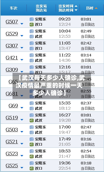 【武汉每天多少人确诊,武汉疫情最严重的时候一天多少人确诊】