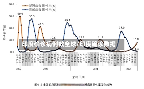 印度确诊病例数全球/印度确诊数据-第1张图片
