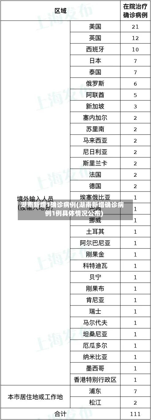 湖南新增1确诊病例(湖南新增确诊病例1例具体情况公布)-第3张图片