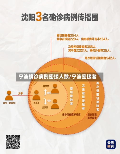 宁波确诊病例密接人数/宁波密接者-第3张图片