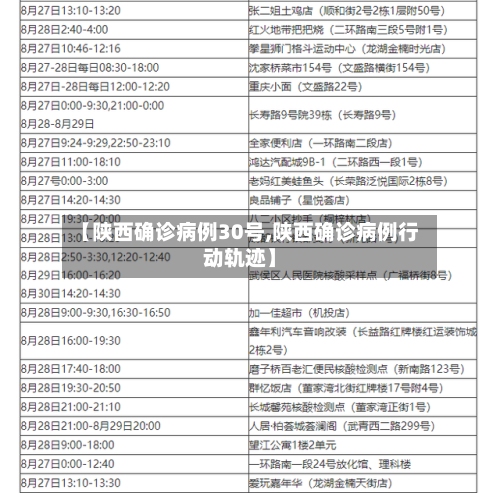 【陕西确诊病例30号,陕西确诊病例行动轨迹】-第3张图片