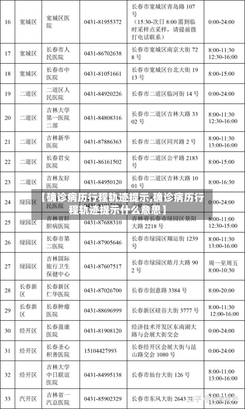【确诊病历行程轨迹提示,确诊病历行程轨迹提示什么意思】