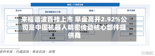来福谐波首挂上市 早盘高开2.92%公司是中国机器人精密传动核心部件提供商-第2张图片