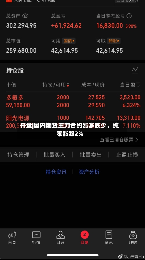 开盘|国内期货主力合约涨多跌少	，纯苯涨超2%-第2张图片