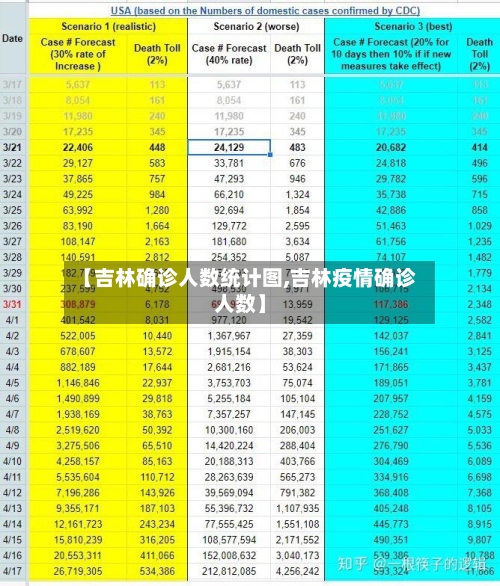【吉林确诊人数统计图,吉林疫情确诊人数】