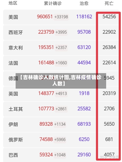 【吉林确诊人数统计图,吉林疫情确诊人数】-第3张图片