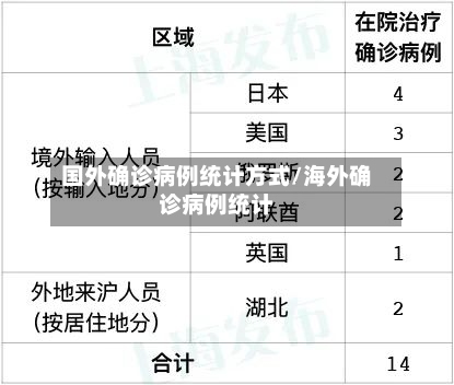 国外确诊病例统计方式/海外确诊病例统计-第2张图片