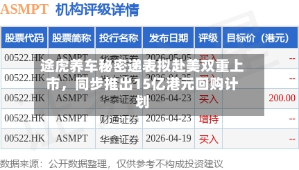 途虎养车秘密递表拟赴美双重上市，同步推出15亿港元回购计划-第3张图片