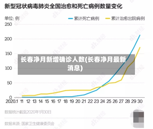 长春净月新增确诊人数(长春净月最新消息)