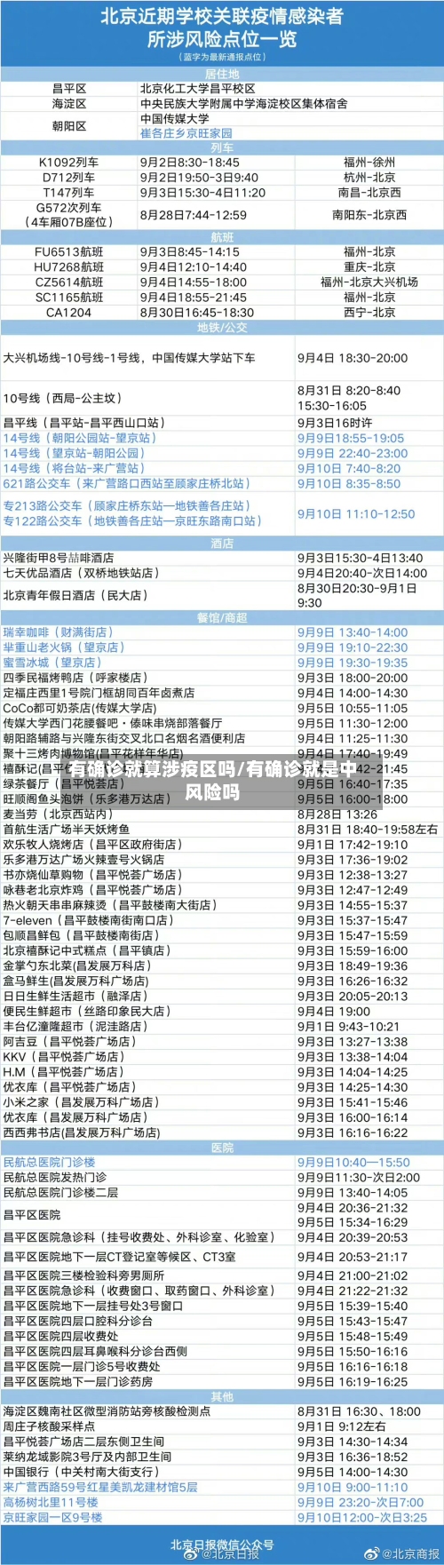 有确诊就算涉疫区吗/有确诊就是中风险吗