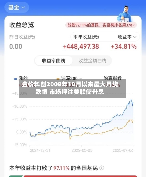 金价料创2008年10月以来最大月线跌幅 市场押注美联储升息-第3张图片