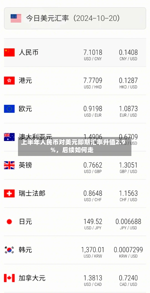 上半年人民币对美元即期汇率升值2.9%	，后续如何走-第2张图片