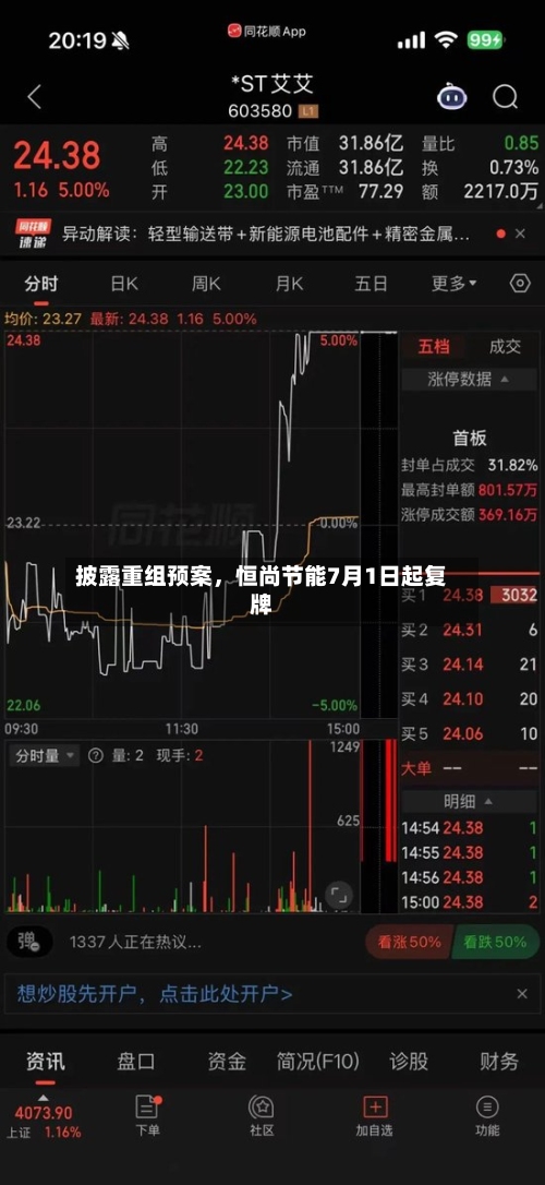 披露重组预案，恒尚节能7月1日起复牌