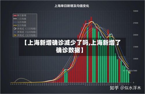 【上海新增确诊减少了吗,上海新增了确诊数据】-第2张图片