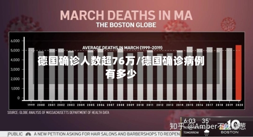 德国确诊人数超76万/德国确诊病例有多少
