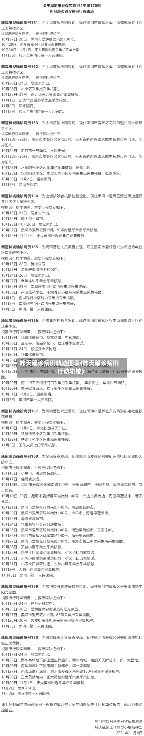 昨天确诊病例轨迹图表(昨天确诊病例行动轨迹)