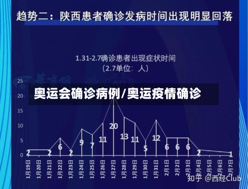 奥运会确诊病例/奥运疫情确诊