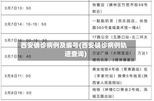 西安确诊病例及编号(西安确诊病例轨迹查询)