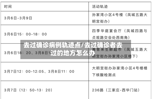 去过确诊病例轨迹点/去过确诊者去过的地方怎么办