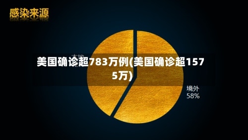 美国确诊超783万例(美国确诊超1575万)