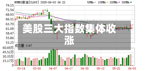 美股三大指数集体收涨