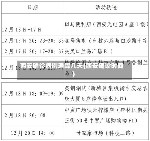 西安确诊病例追踪几天(西安确诊时间)