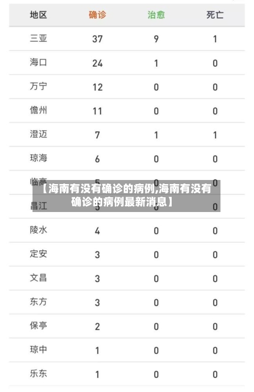 【海南有没有确诊的病例,海南有没有确诊的病例最新消息】