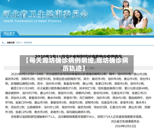【每天廊坊确诊病例明细,廊坊确诊病历轨迹】
