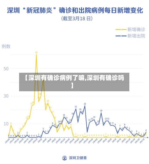 【深圳有确诊病例了嘛,深圳有确诊吗】-第2张图片
