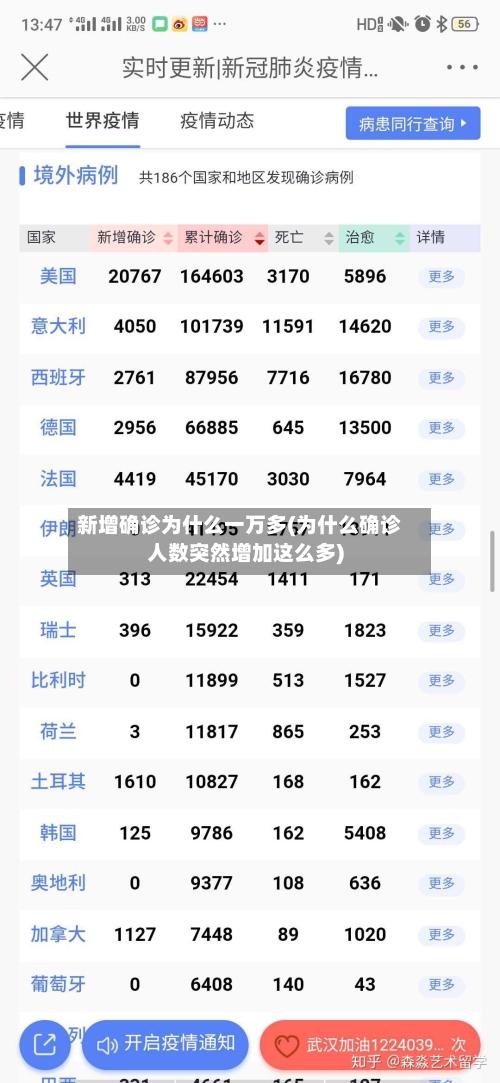 新增确诊为什么一万多(为什么确诊人数突然增加这么多)-第3张图片