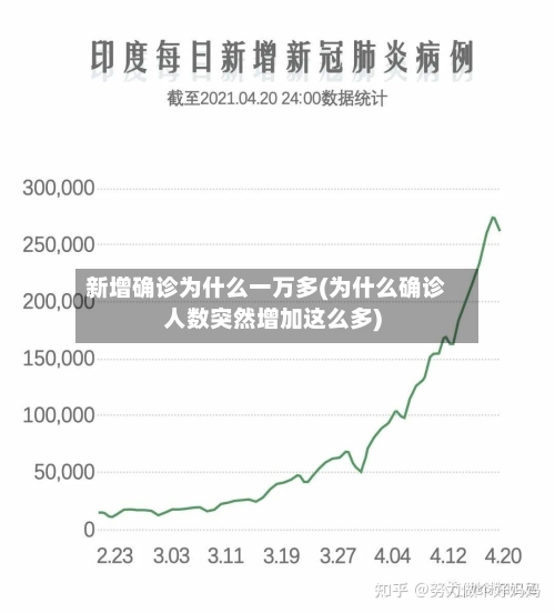 新增确诊为什么一万多(为什么确诊人数突然增加这么多)