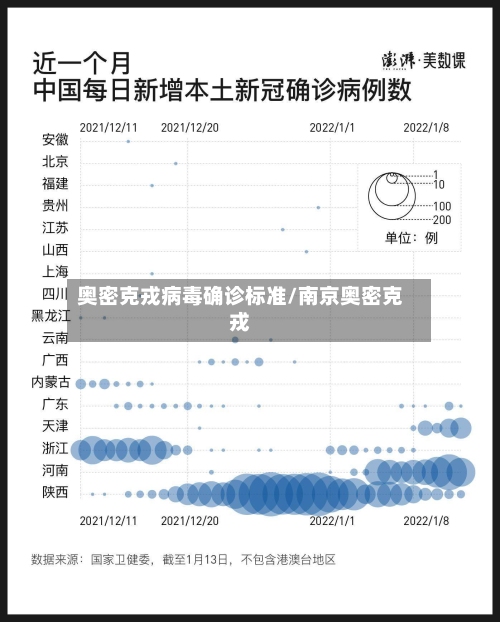 奥密克戎病毒确诊标准/南京奥密克戎-第3张图片