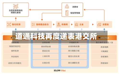 道通科技再度递表港交所