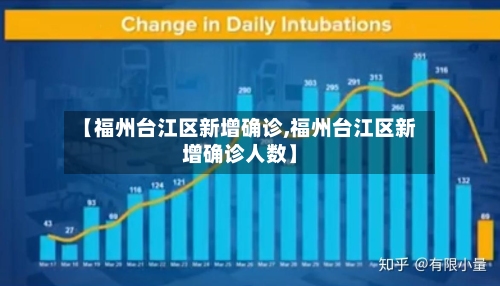【福州台江区新增确诊,福州台江区新增确诊人数】
