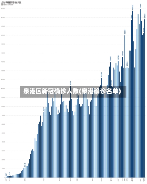 泉港区新冠确诊人数(泉港确诊名单)-第2张图片