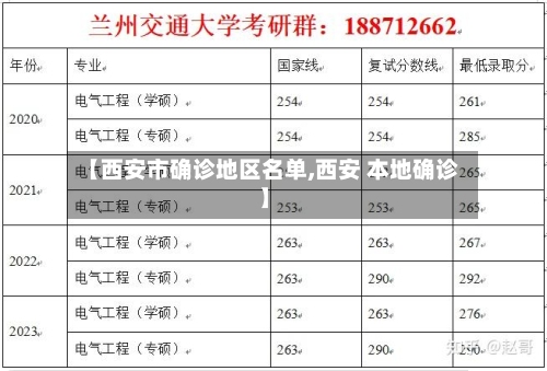 【西安市确诊地区名单,西安 本地确诊】-第2张图片