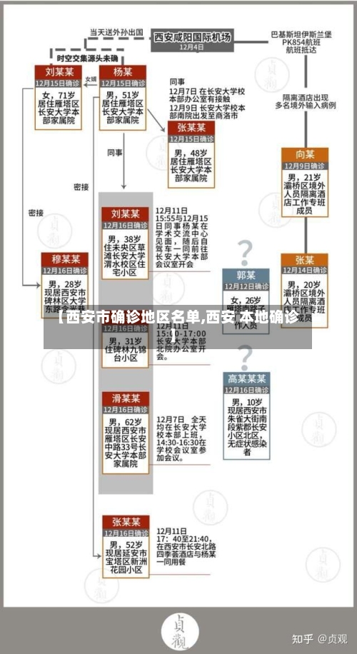 【西安市确诊地区名单,西安 本地确诊】-第3张图片