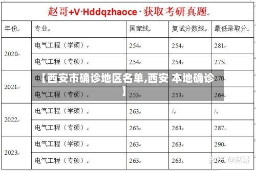 【西安市确诊地区名单,西安 本地确诊】
