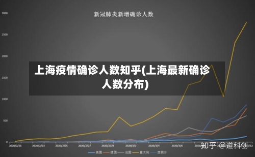 上海疫情确诊人数知乎(上海最新确诊人数分布)