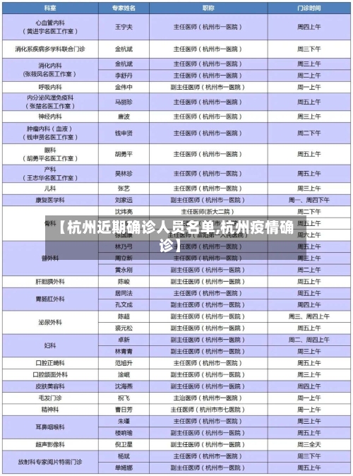 【杭州近期确诊人员名单,杭州疫情确诊】-第2张图片